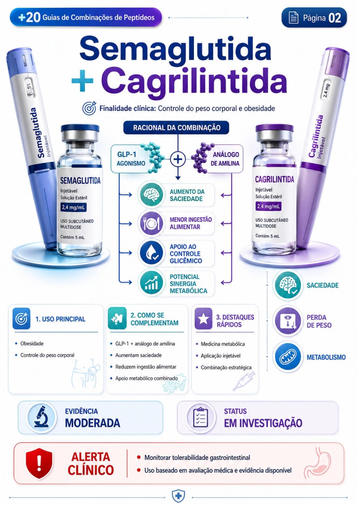 Semaglutida + Cagrilintida