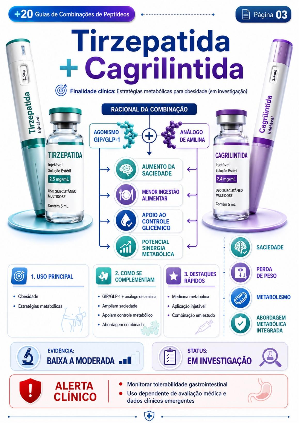 Tirzepatida + Cagrilintida