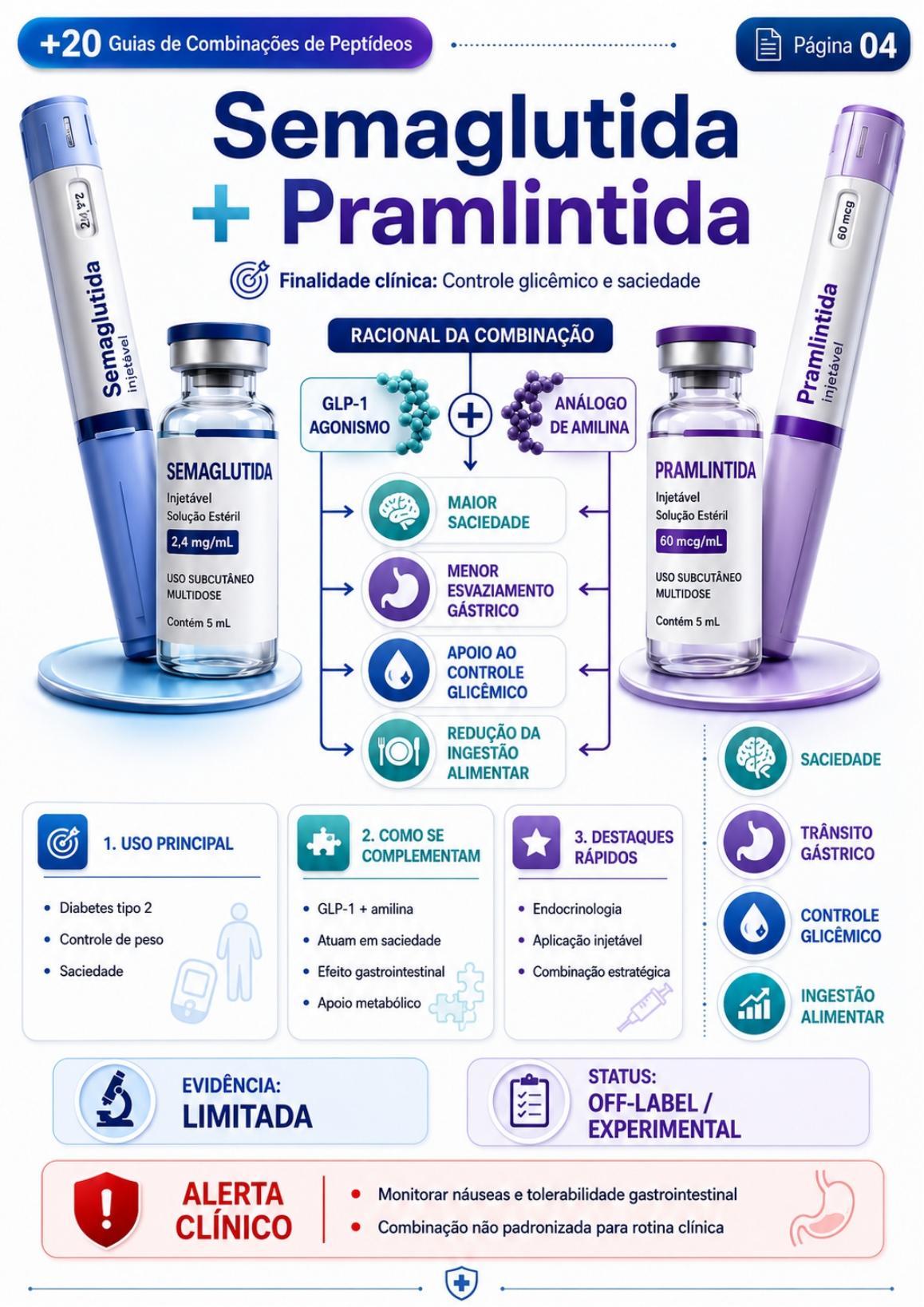 Semaglutida + Pramlintida