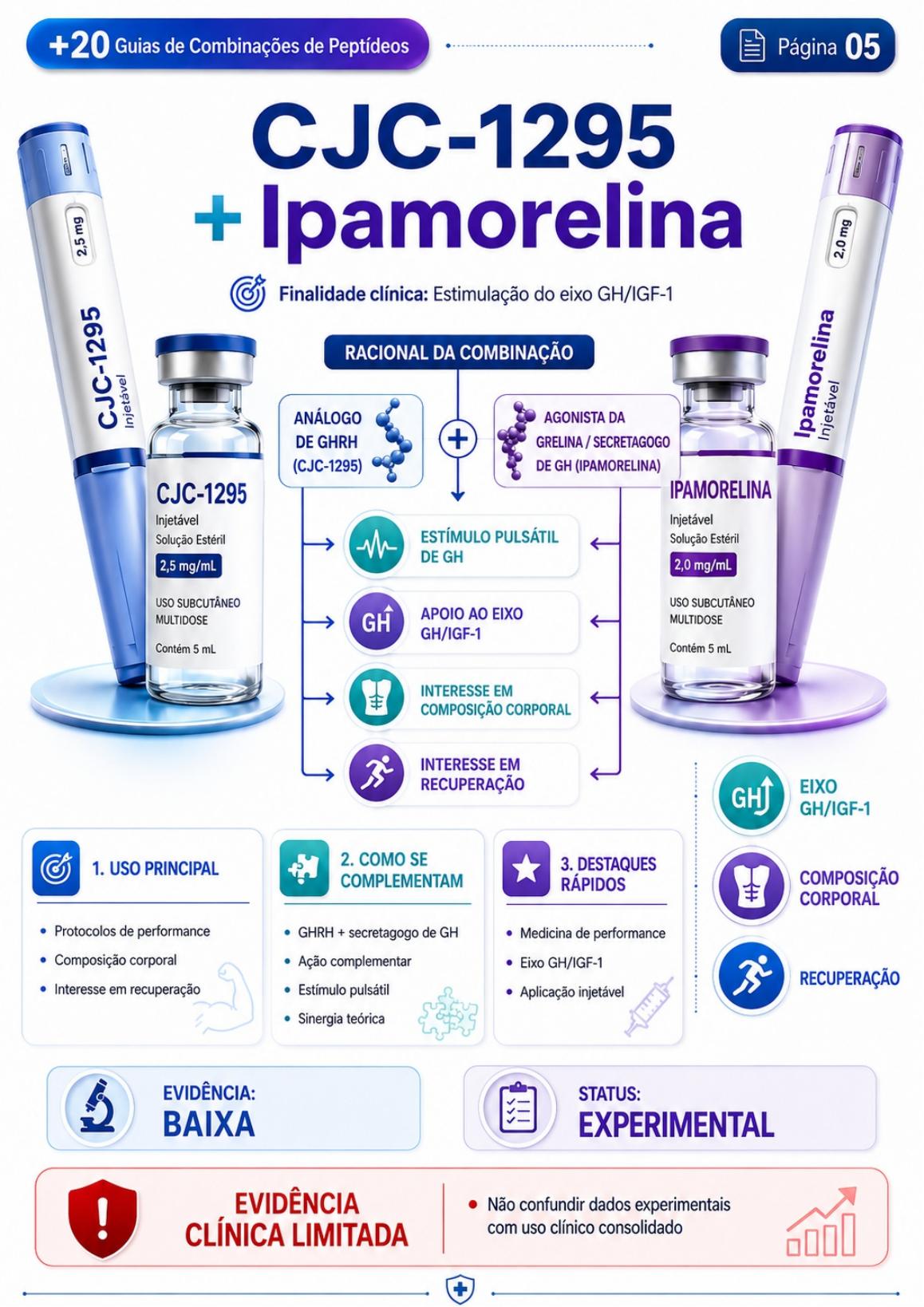 CJC-1295 + Ipamorelina