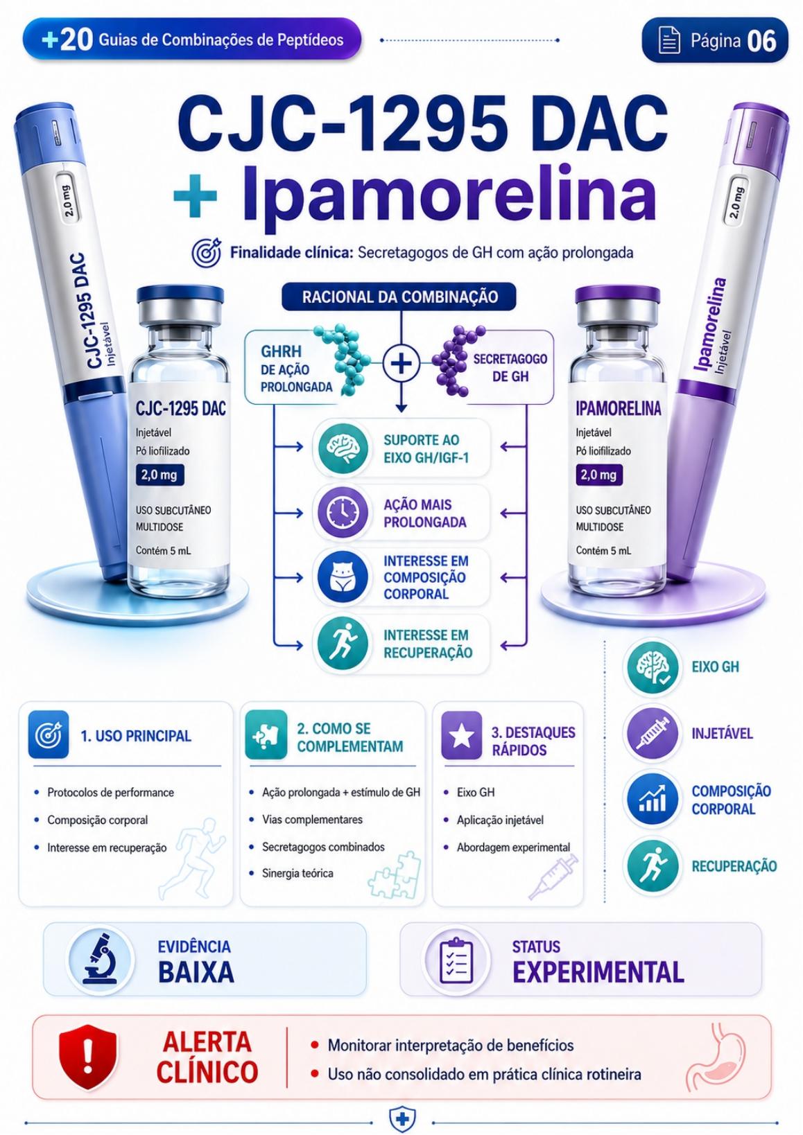 CJC-1295 DAC + Ipamorelina