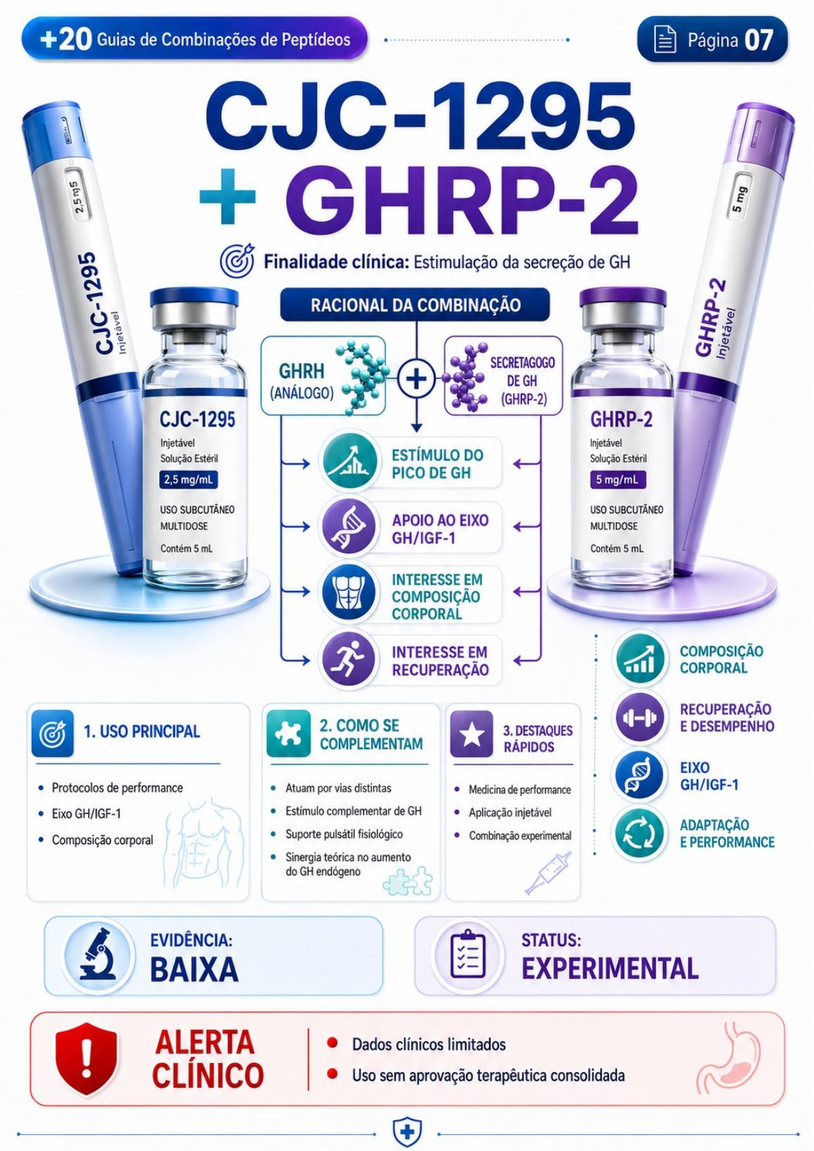 CJC-1295 + GHRP-2