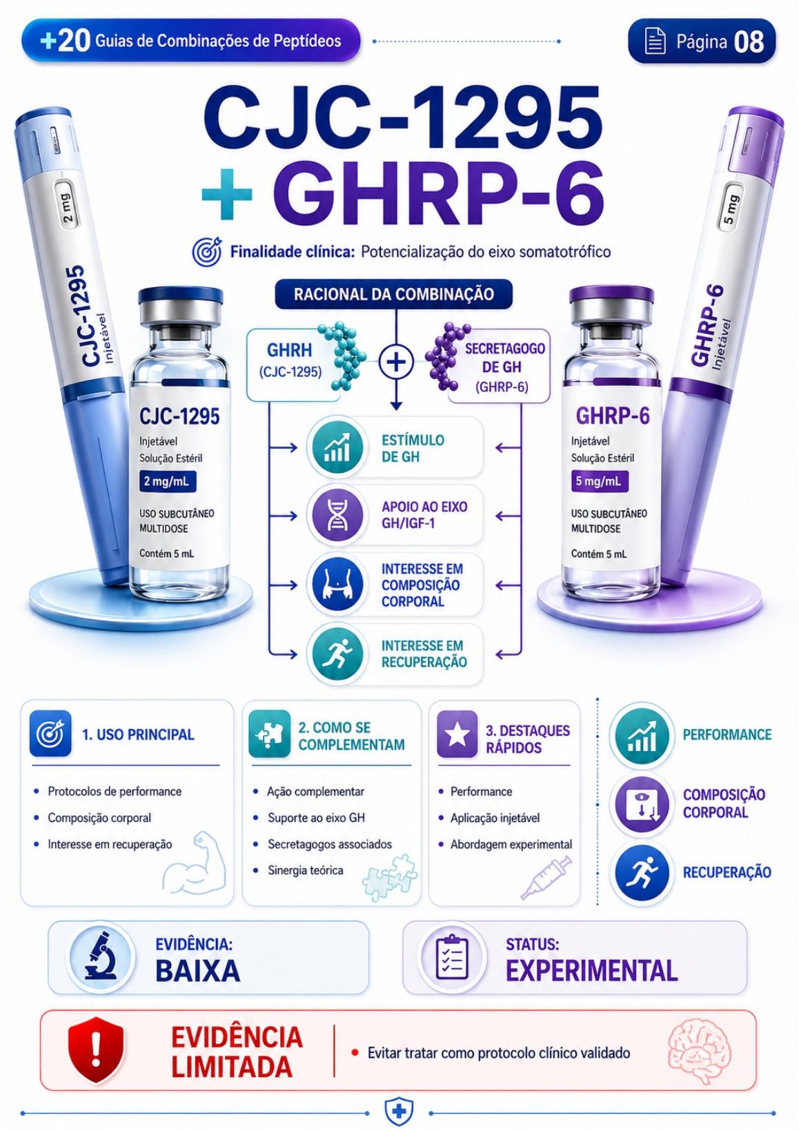 CJC-1295 + GHRP-6