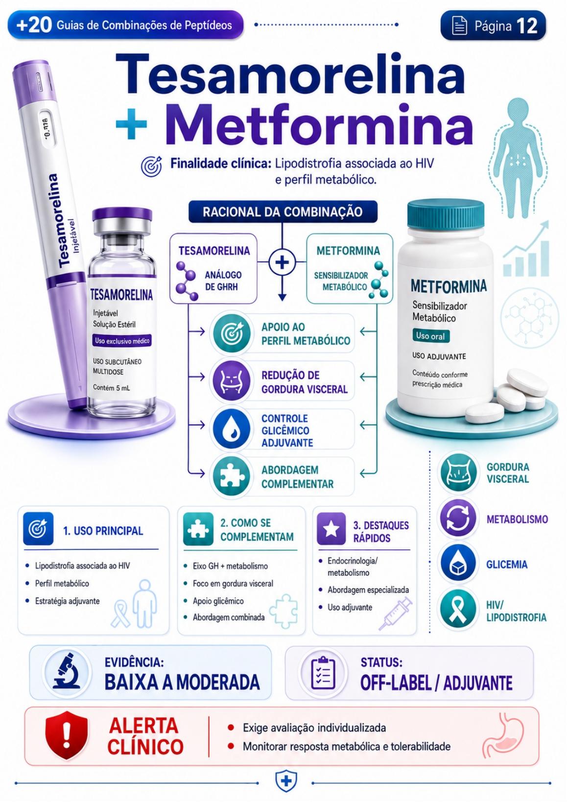Tesamorelina + Metformina