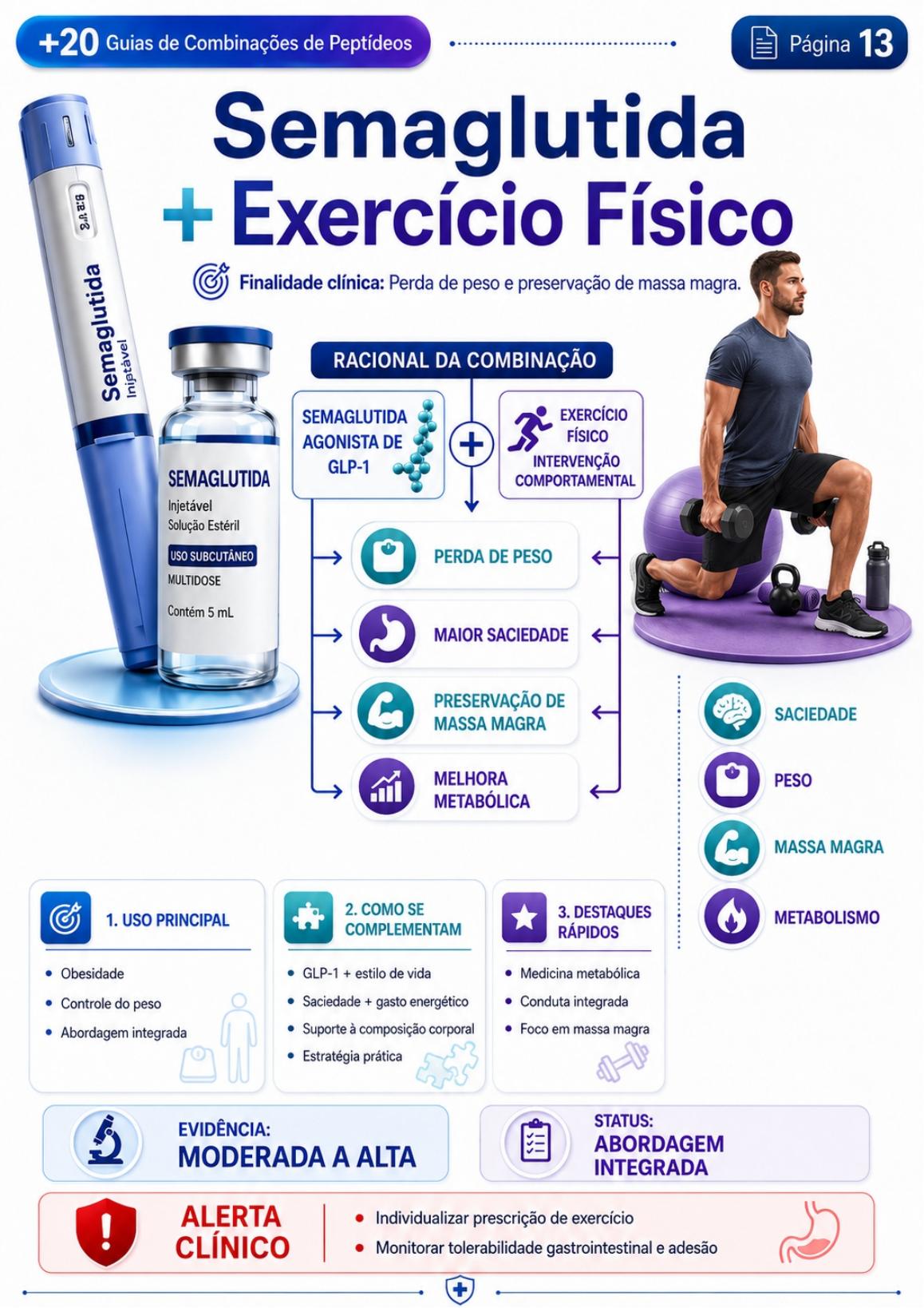 Semaglutida + Exercício Físico