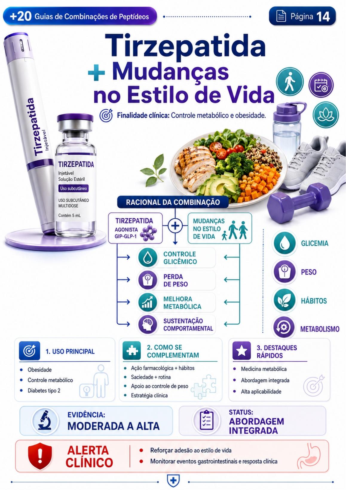 Tirzepatida + Mudanças no Estilo de Vida