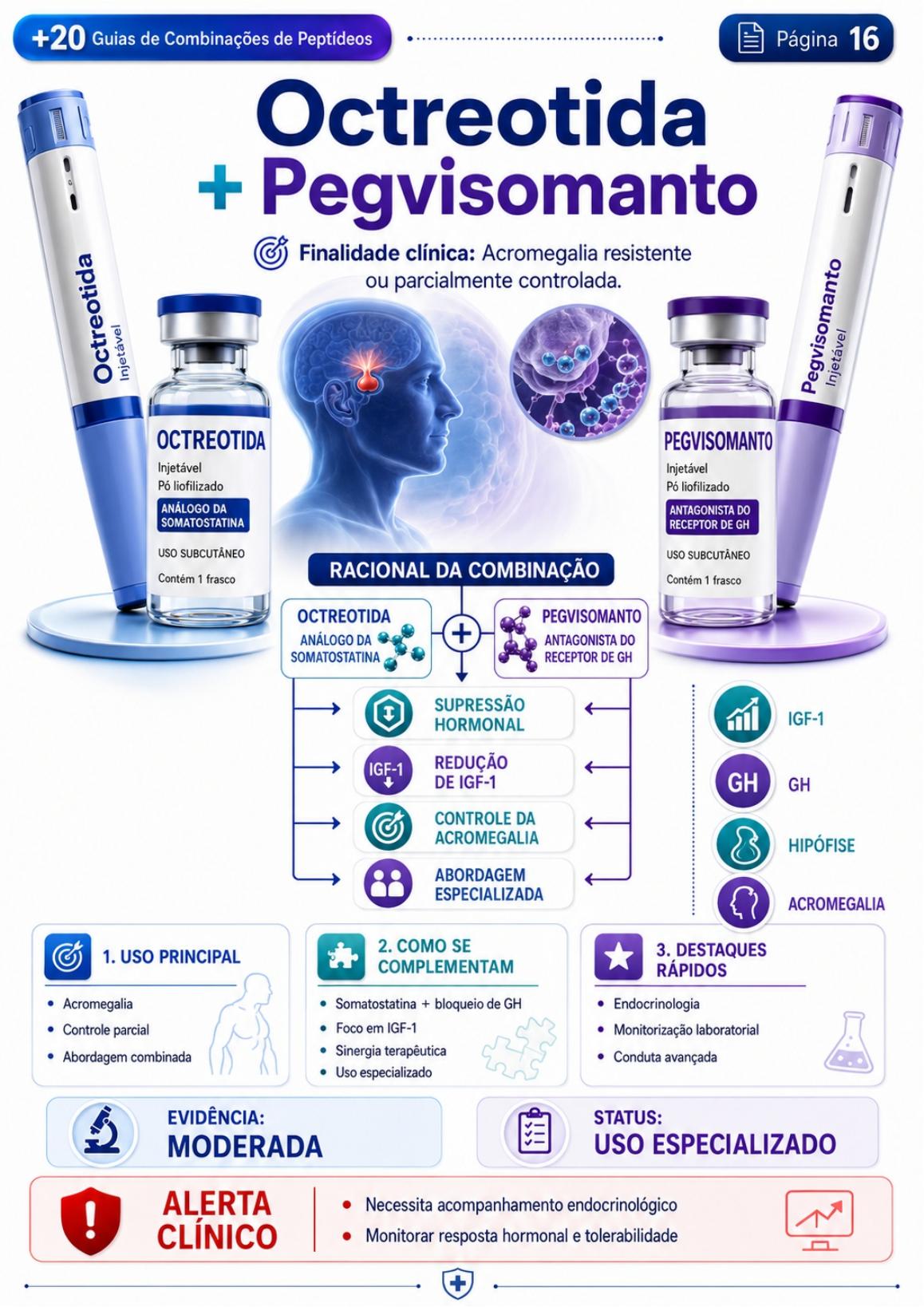 Octreotida + Pegvisomanto