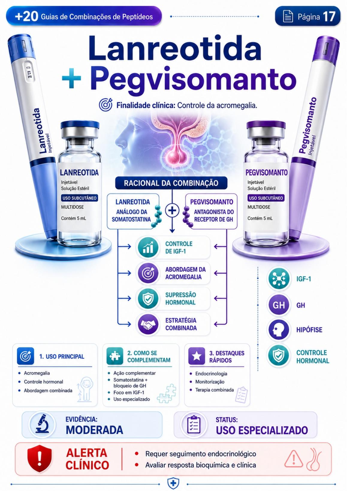 Lanreotida + Pegvisomanto