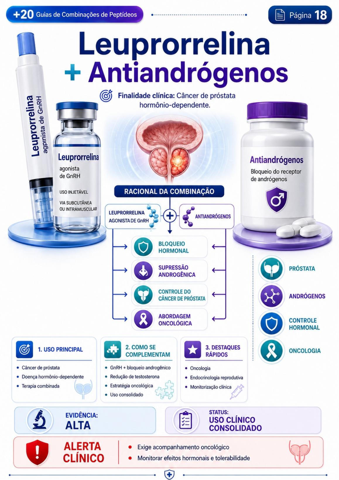 Leuprorrelina + Antiandrógenos