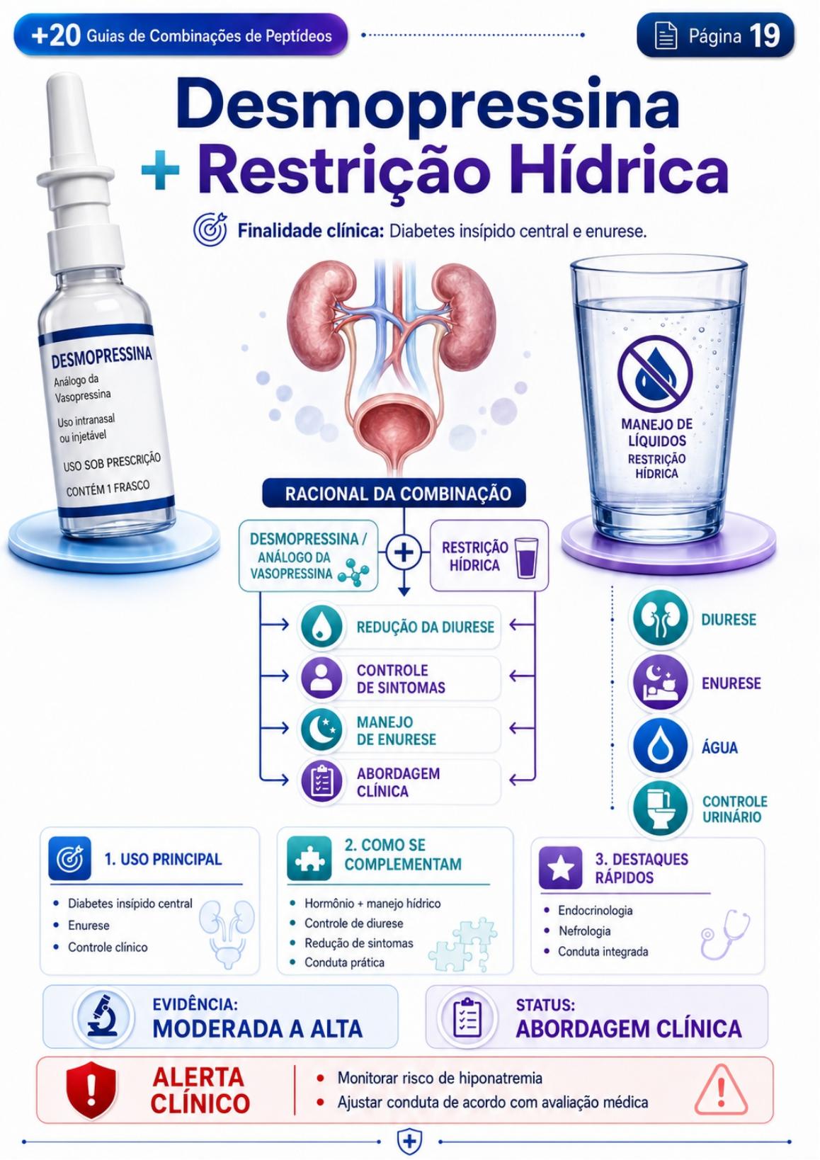 Desmopressina + Restrição Hídrica