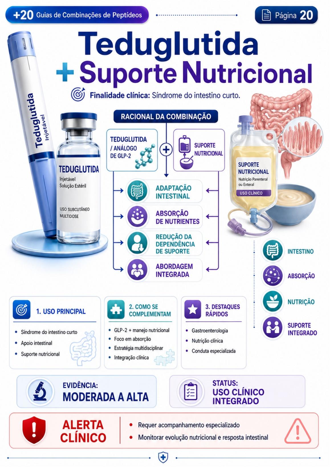Teduglutida + Suporte Nutricional